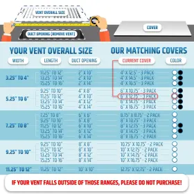 Hmmagnets 060617400391 Powerful Magnetic Vent Covers 3-pack That Will Never Fall Off Upgraded Des #3