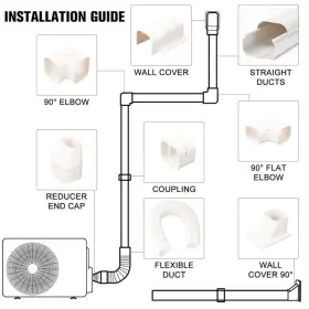 Lck01 Leetin Bewave Air Conditioner Line Cover Kit Decorative Pvc 3 Inch W 16.1ft L #3