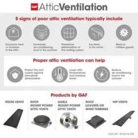Master Flow 050206251003 Gaf 12 Inch Galvanized Steel Weather Cap