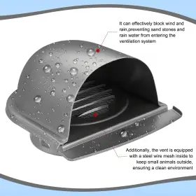 Peroup 617662683641 4 Inch U-shaped Vent Cover For Bathroom Kitchen Stainless Steel With Mesh Gray #3