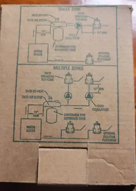218-3 Taco 3/4 Inch Universal Flo-chek Valve Brand New #3