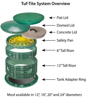 Tuf-tite 762022551235 24 Inch Tar Adapter Ring #3