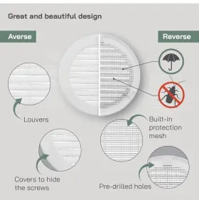 Vent Systems 751037235281 4ftft Inch White Soffit Cover - Pack Of 5 Round Air Louver Grille #3