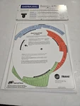 Trane Ductulator I-p And Si Units & Flexible Friction Loss Calculator.. Fixed Price $13.99.