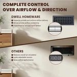 Empire Register Co, Ceiling & Wall Vent Cover - 4X10 Inch, Honeycomb Design, Tex. Fixed Price $18.75.